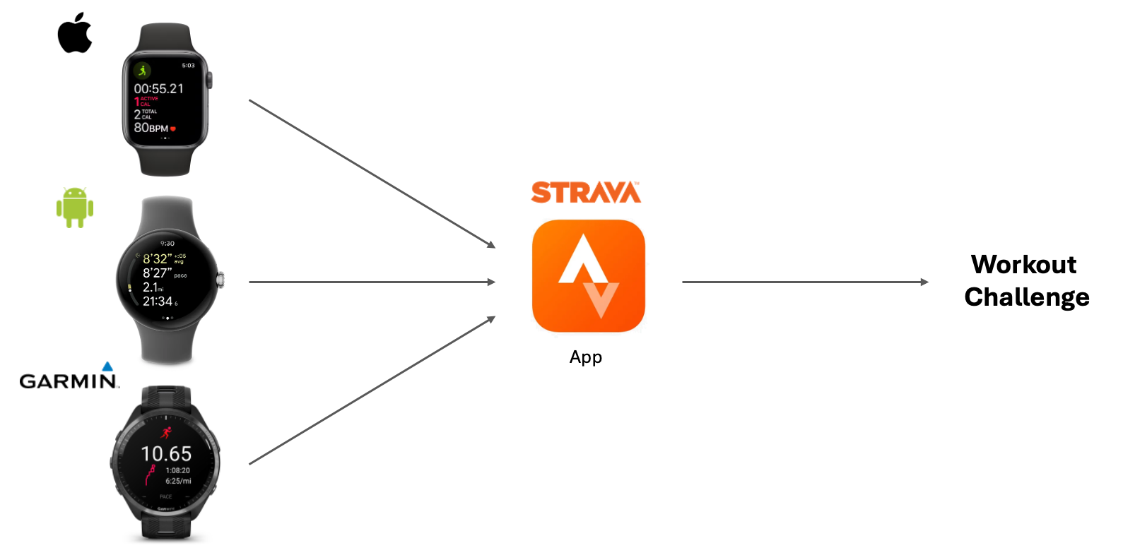 Preview Strava Import